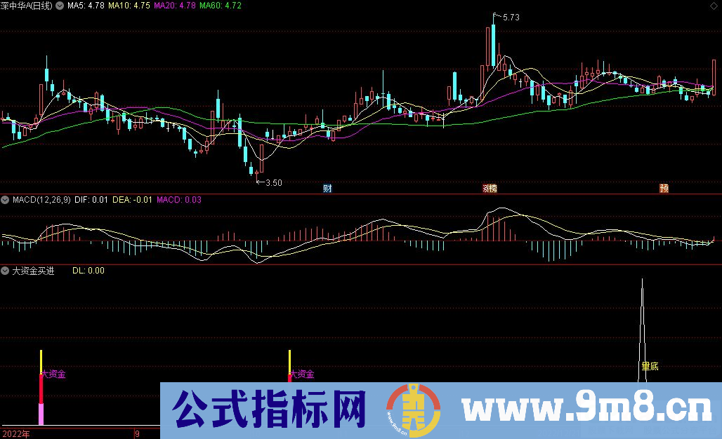 通达信大资金买进副图指标 源码 贴图