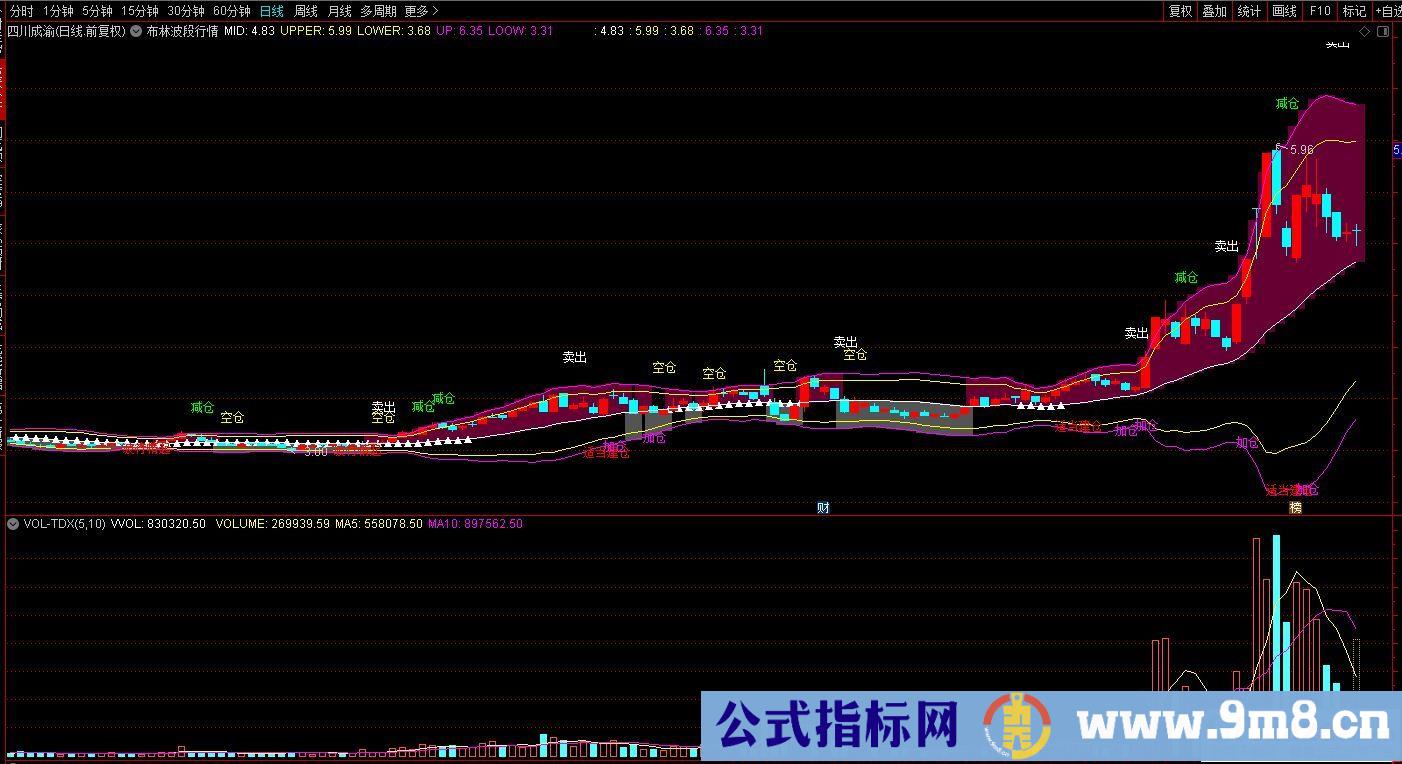 通达信布林波段行情主图指标 九毛八公式指标网