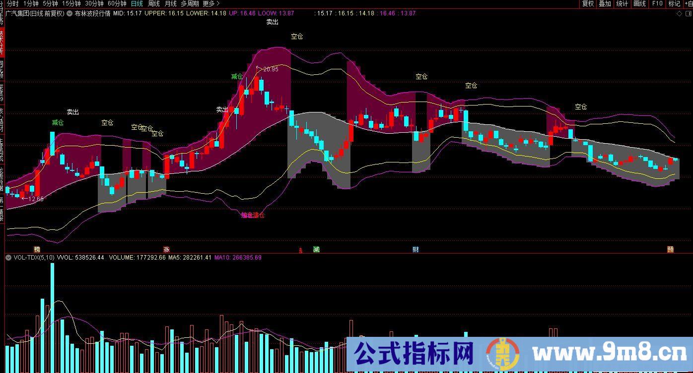 通达信布林波段行情主图指标 源码 贴图