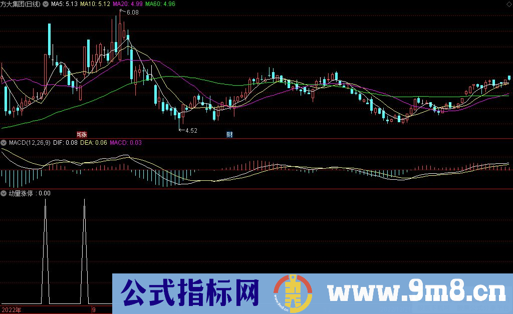 通达信动量涨停选股指标 九毛八公式指标网