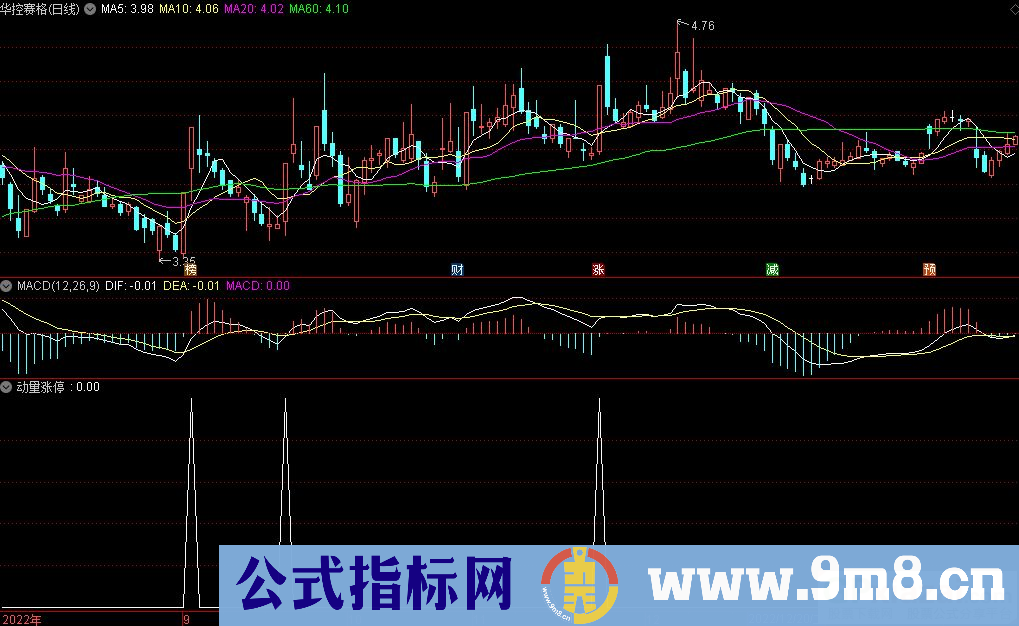 通达信动量涨停选股指标 源码 贴图