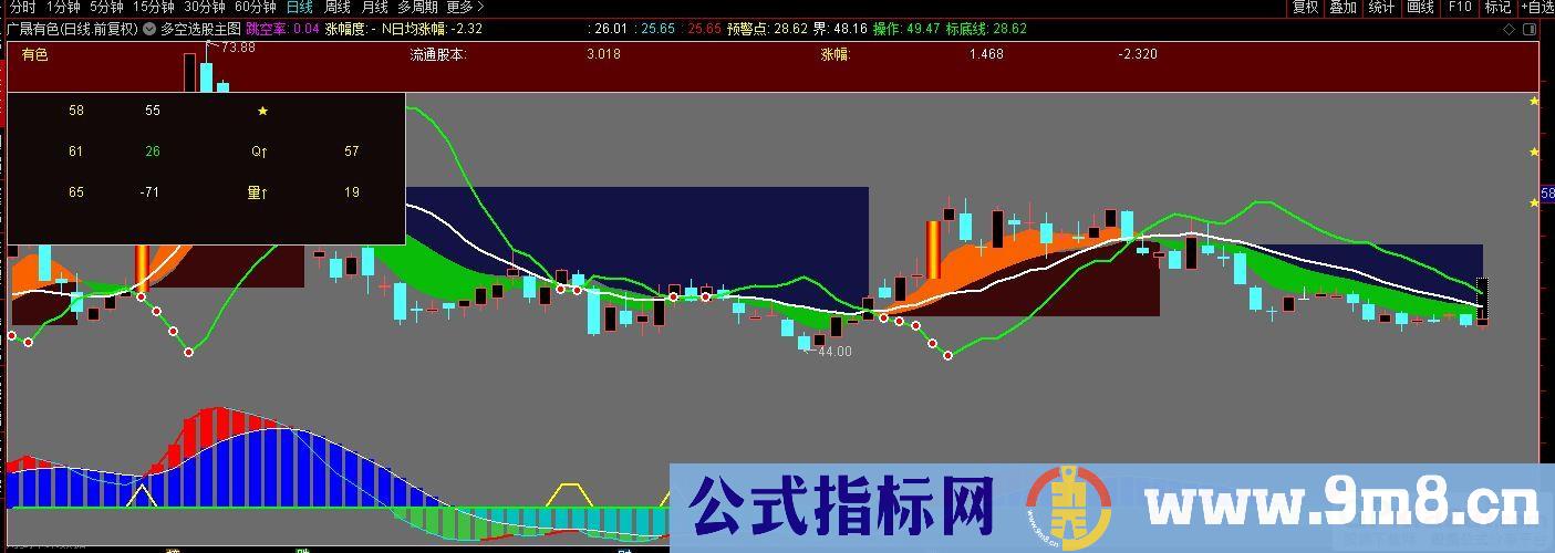 通达信多空波段主图指标 源码 贴图