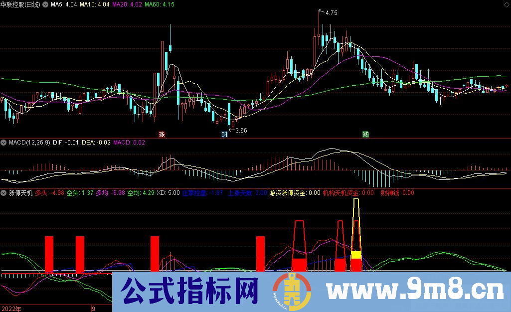 通达信涨停天机副图指标 九毛八公式指标网