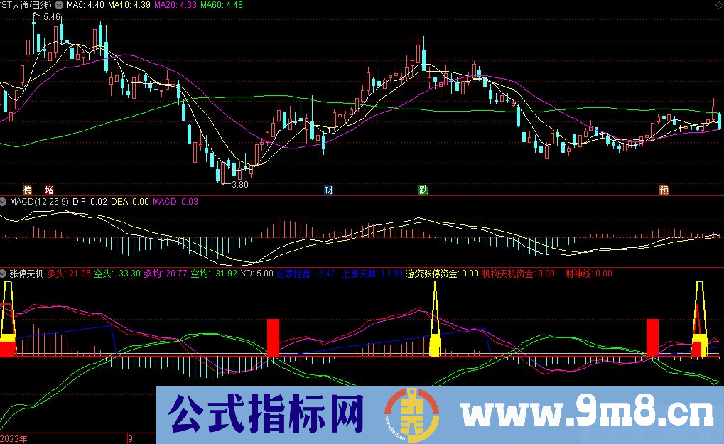 通达信涨停天机副图指标 源码 贴图