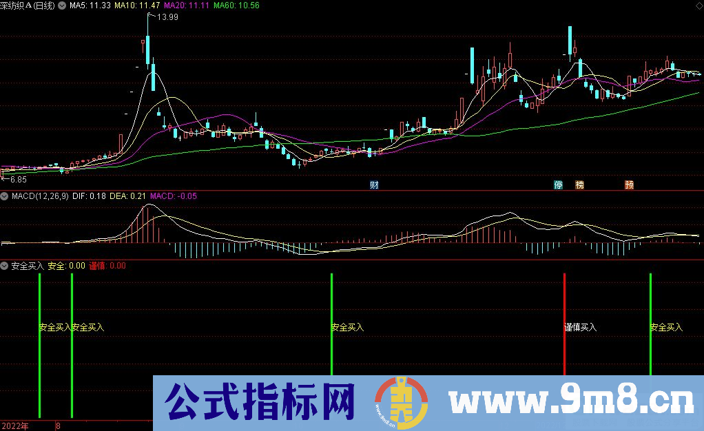 通达信安全买入副图指标 九毛八公式指标网