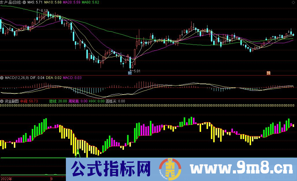 通达信资金副图指标 九毛八公式指标网