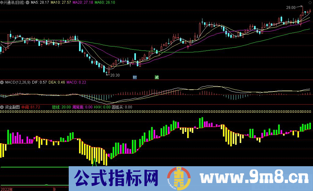 通达信资金副图指标 源码 贴图