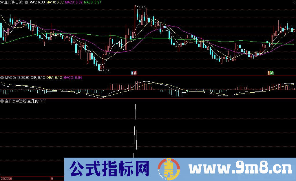 通达信主升浪中短线副图/选股指标 源码 贴图