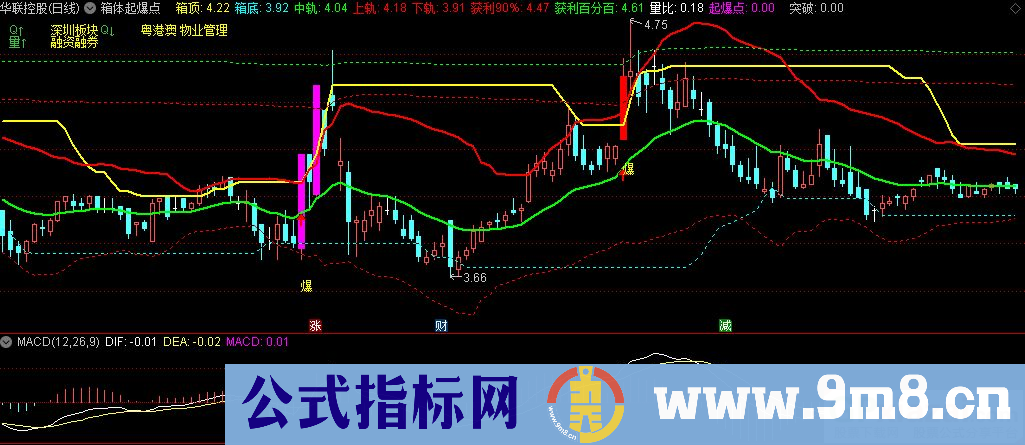 通达信箱体起爆点主图指标 九毛八公式指标网