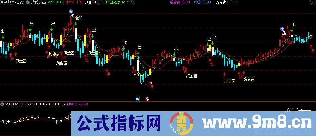 通达信波段进出主图指标 源码 贴图