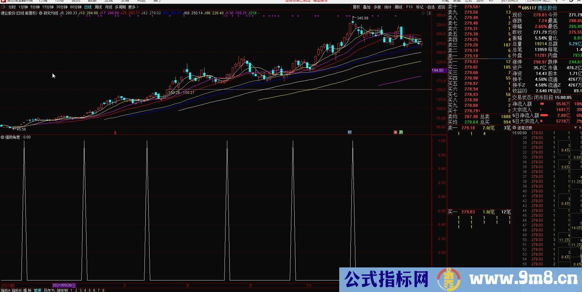 通达信强势角度副图/选股指标 源码 贴图