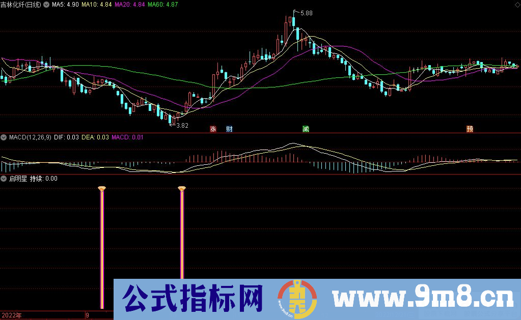 通达信启明星副图指标 源码 贴图