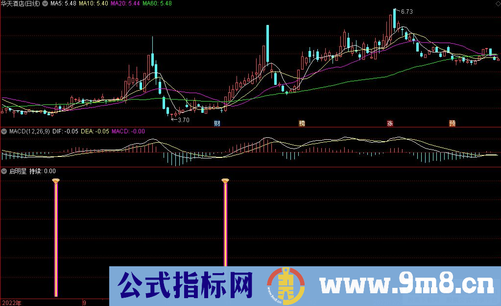 通达信启明星副图指标 源码 贴图
