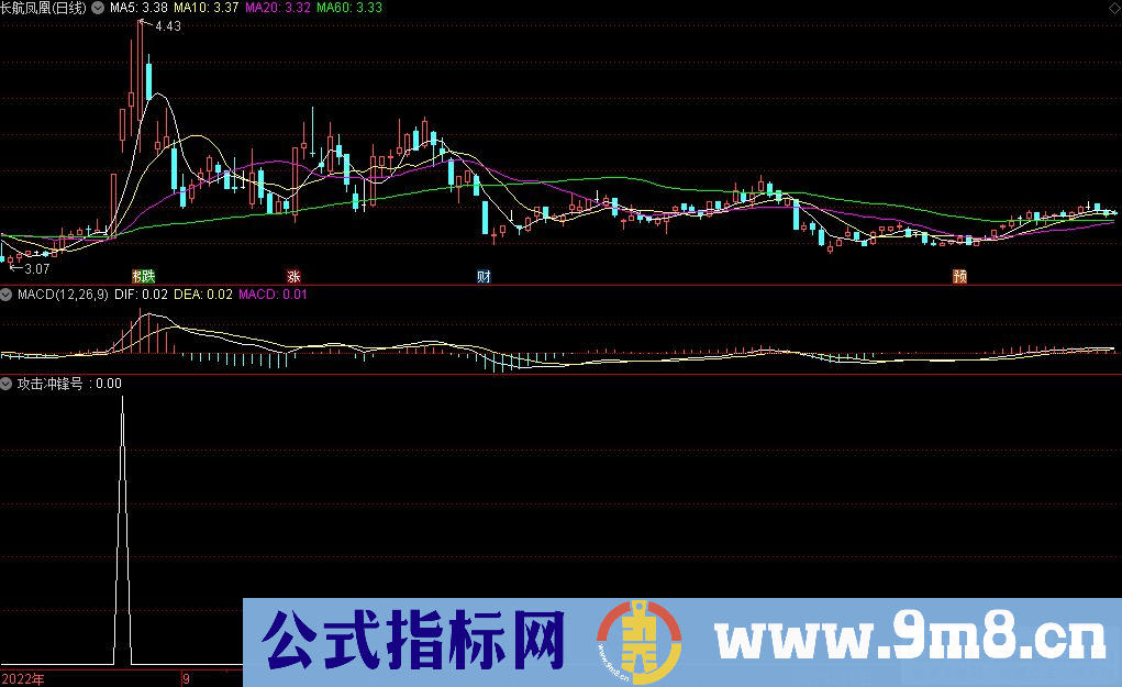 通达信攻击冲锋号副图/选股指标 源码 贴图