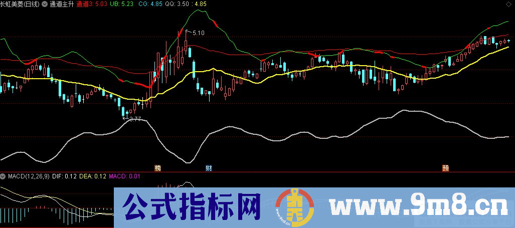 通达信通道主升主图指标 九毛八公式指标网