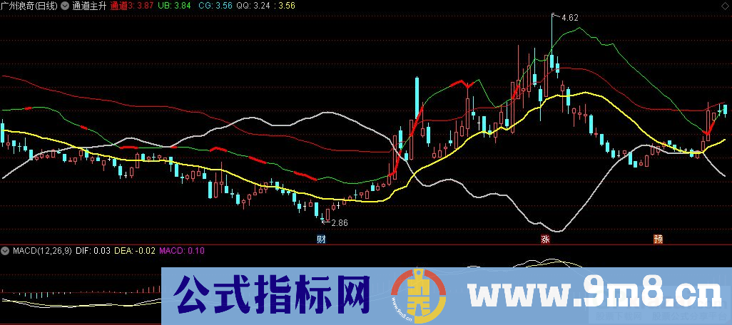 通达信通道主升主图指标 源码 贴图