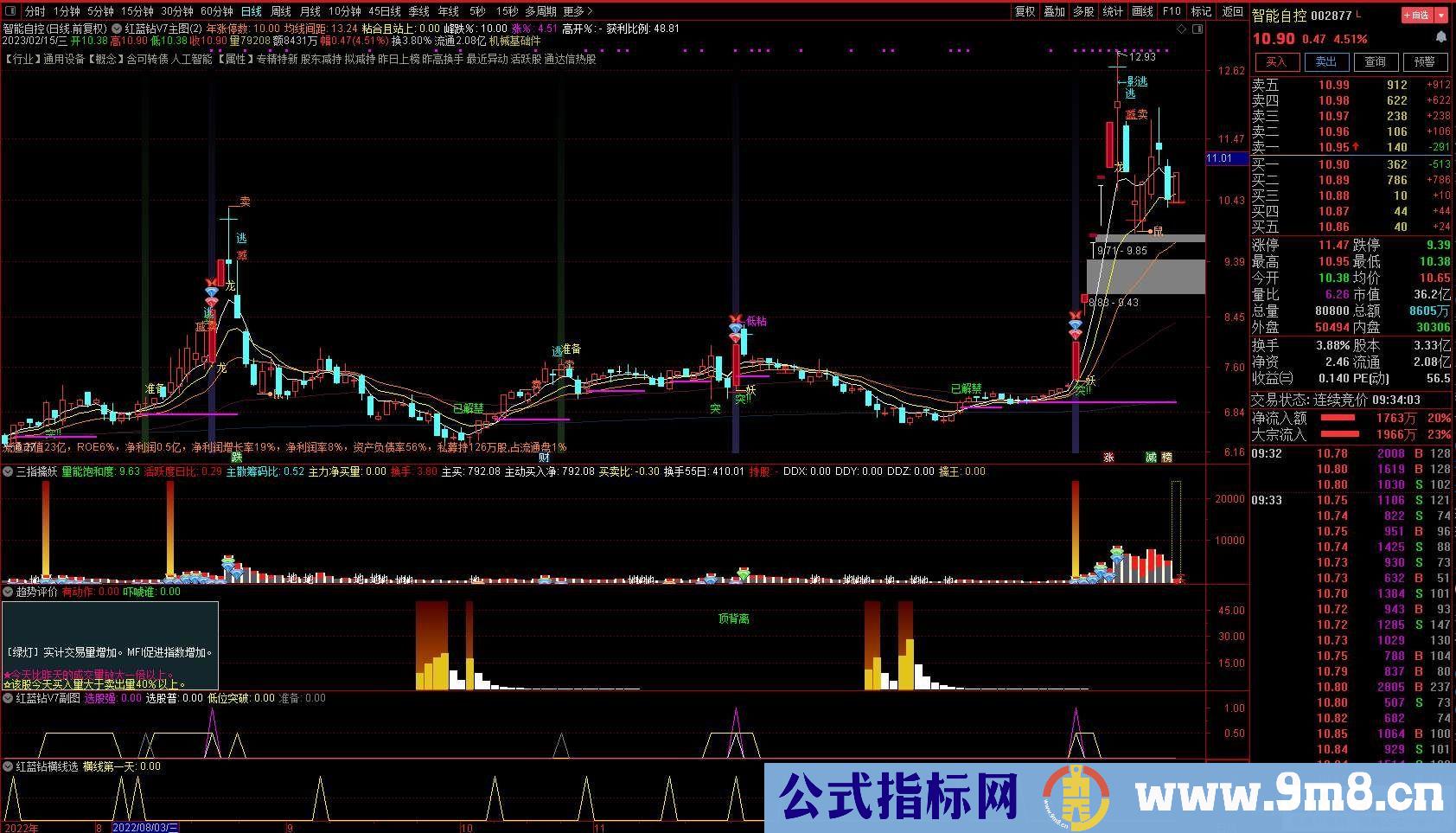 通达信【红蓝钻升级V7版】潜伏和捕捉强势股的能手 精准K线T+0 自动策略股票池 九毛八公式指标网