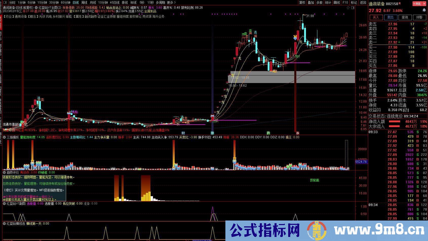 通达信【红蓝钻升级V7版】潜伏和捕捉强势股的能手 精准K线T+0 自动策略股票池 源码 贴图