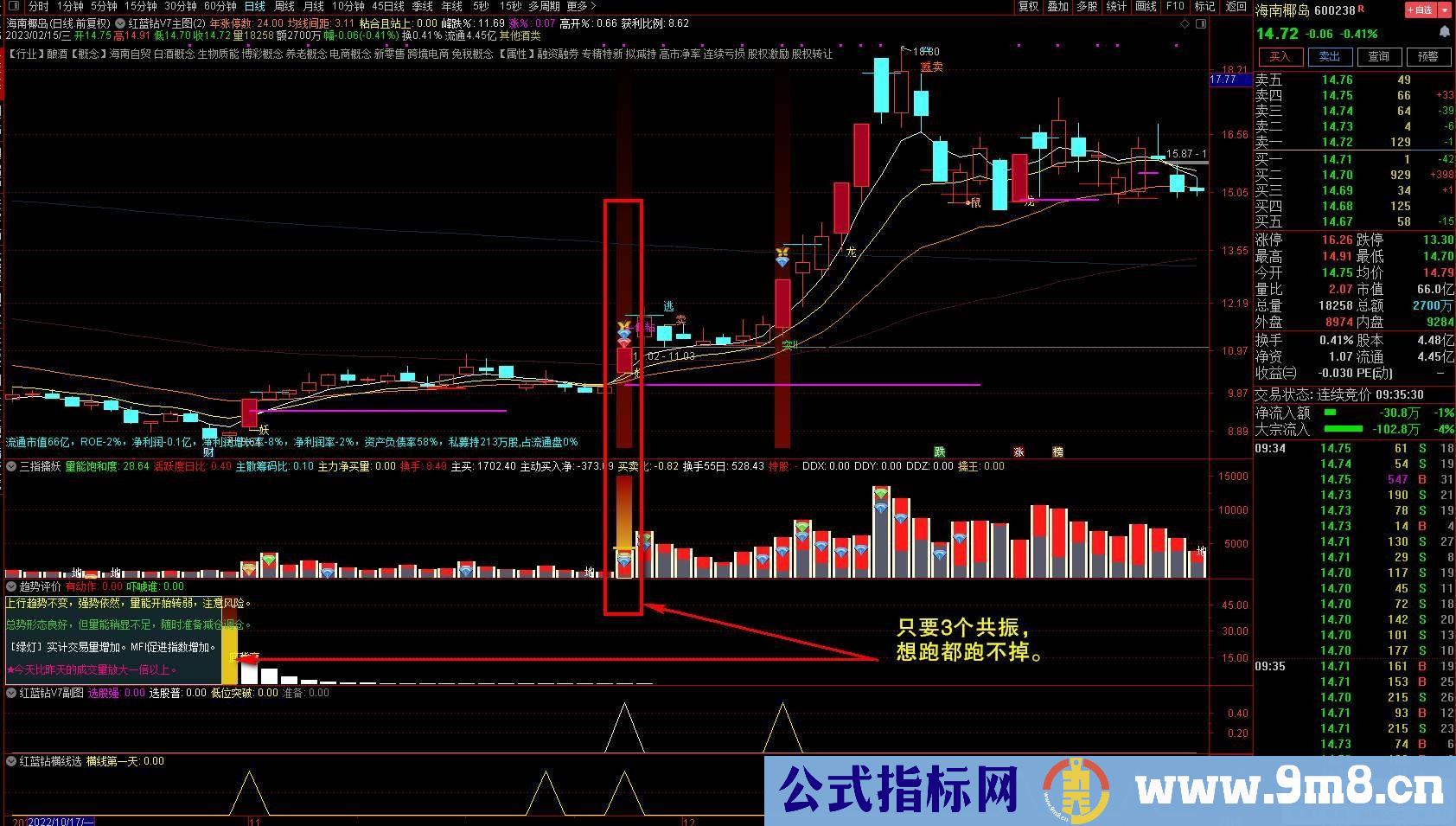 通达信【红蓝钻升级V7版】潜伏和捕捉强势股的能手 精准K线T+0 自动策略股票池 源码 贴图