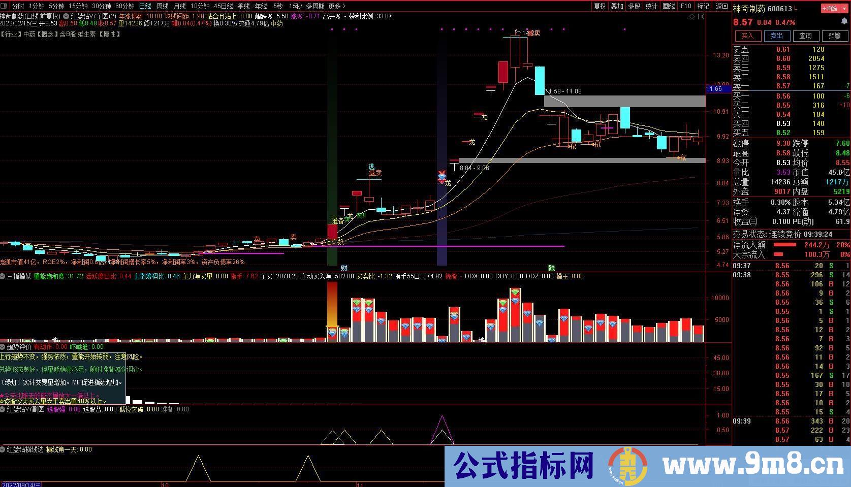 通达信【红蓝钻升级V7版】潜伏和捕捉强势股的能手 精准K线T+0 自动策略股票池 源码 贴图