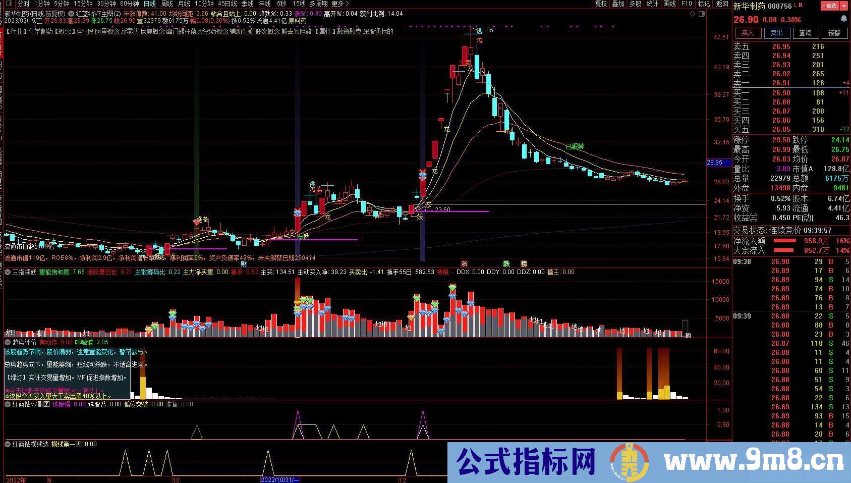 通达信【红蓝钻升级V7版】潜伏和捕捉强势股的能手 精准K线T+0 自动策略股票池 源码 贴图