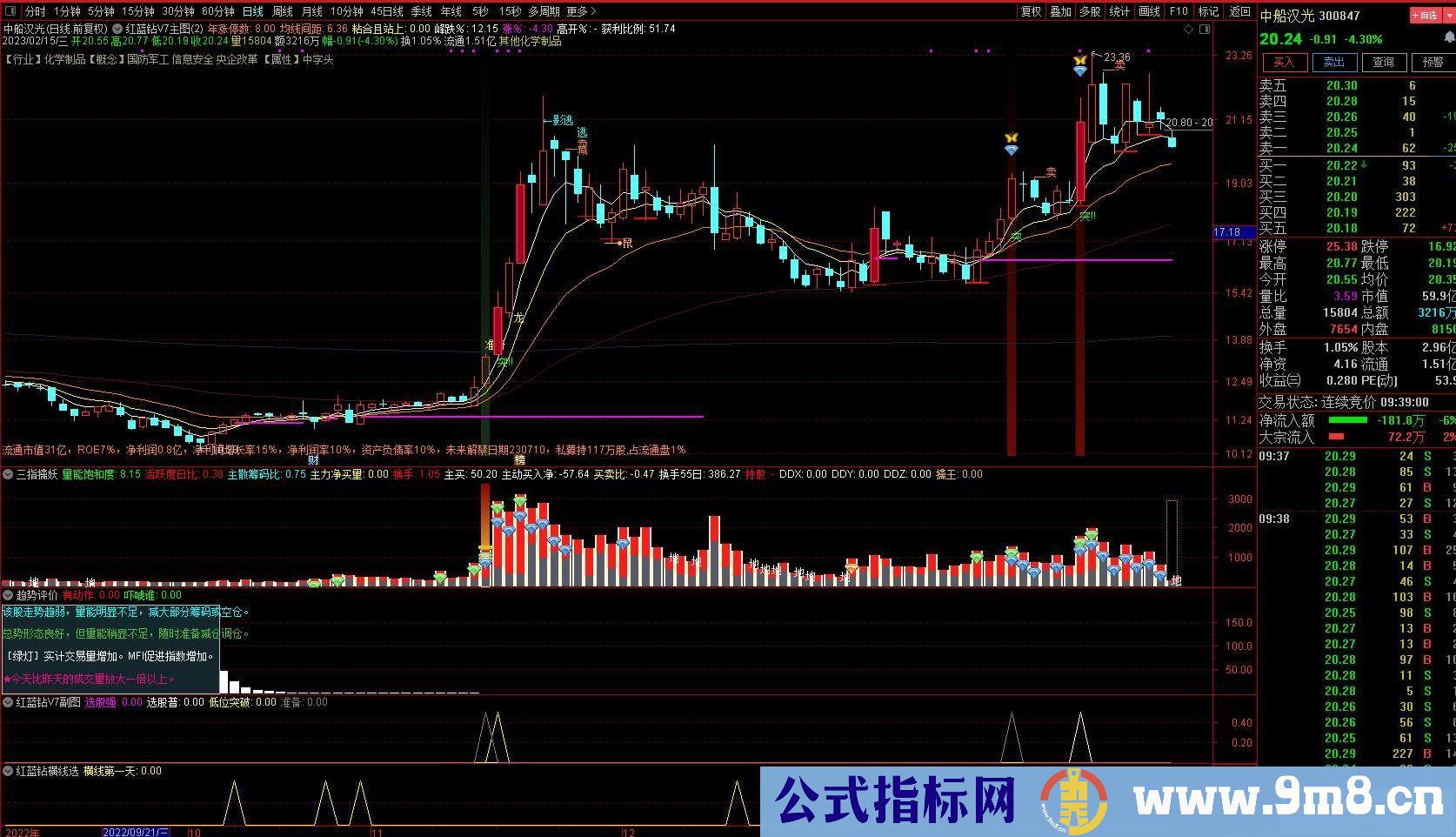 通达信【红蓝钻升级V7版】潜伏和捕捉强势股的能手 精准K线T+0 自动策略股票池 源码 贴图