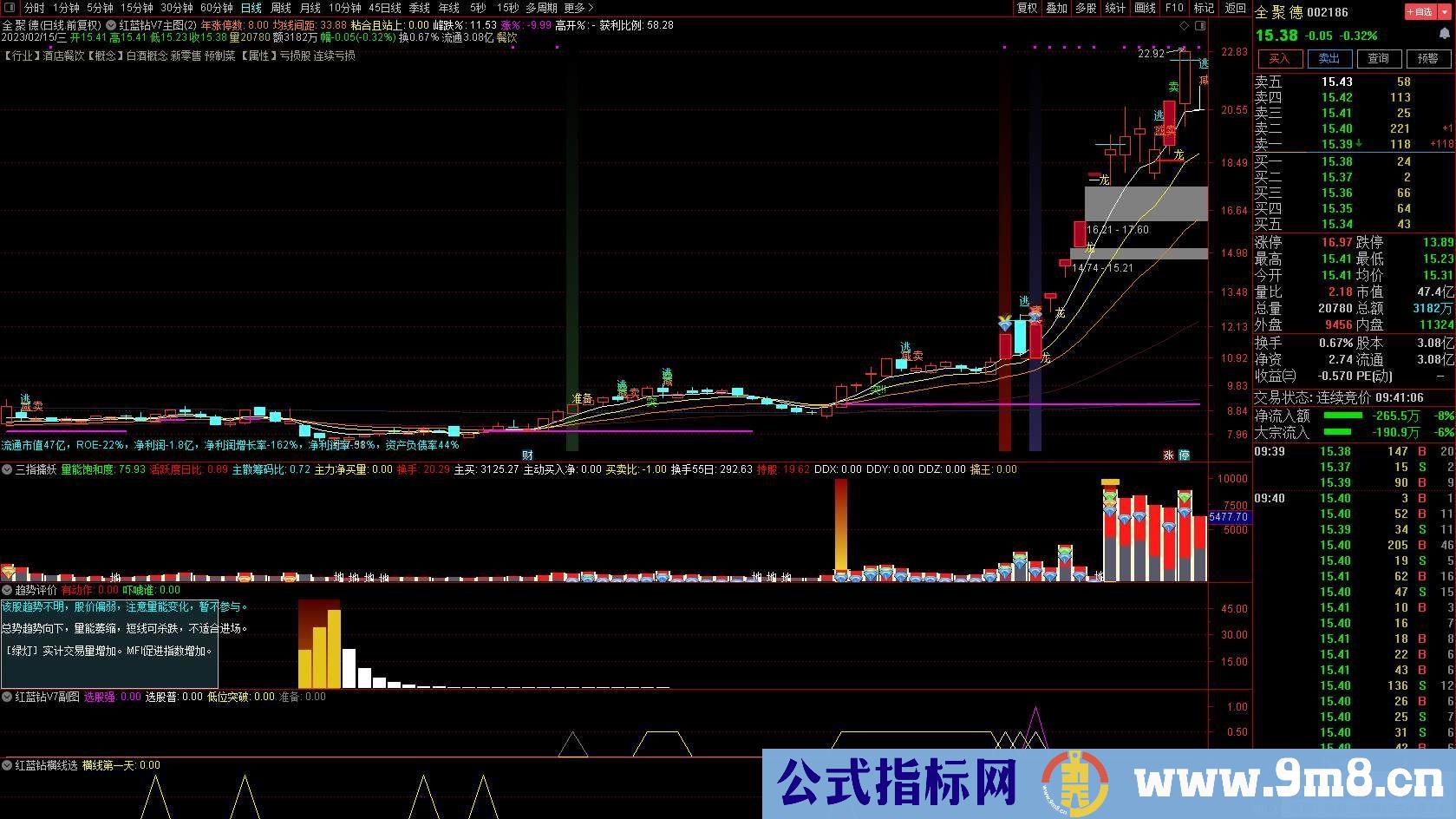 通达信【红蓝钻升级V7版】潜伏和捕捉强势股的能手 精准K线T+0 自动策略股票池 源码 贴图