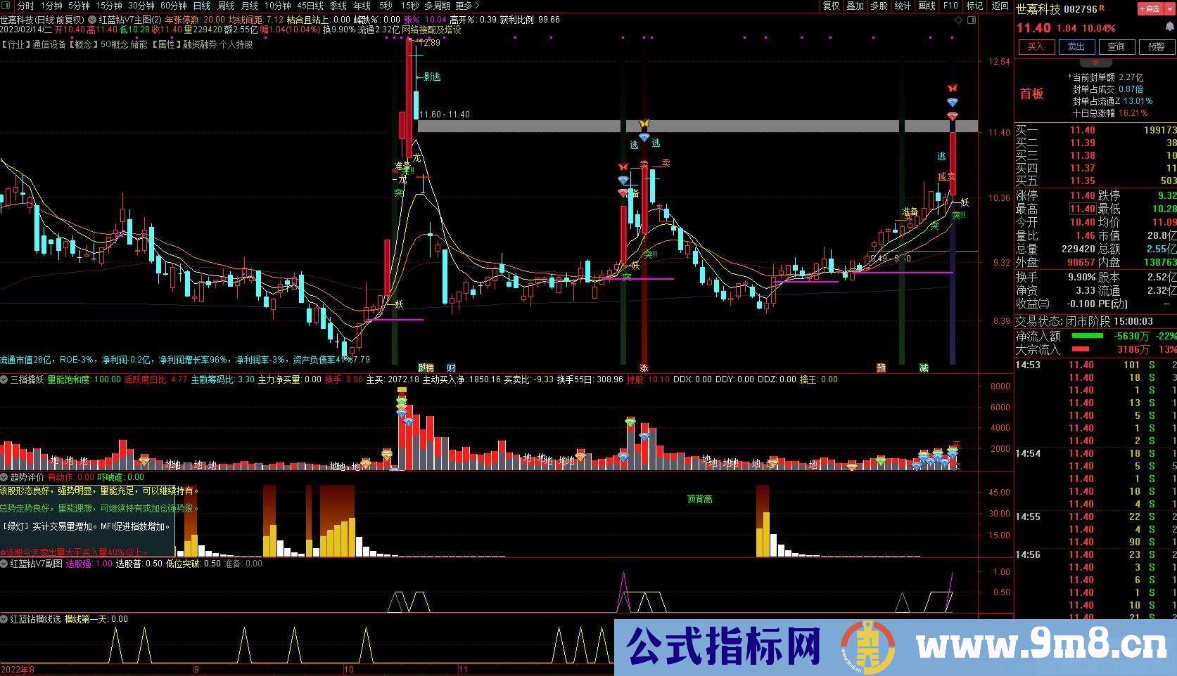 通达信【红蓝钻升级V7版】潜伏和捕捉强势股的能手 精准K线T+0 自动策略股票池 源码 贴图