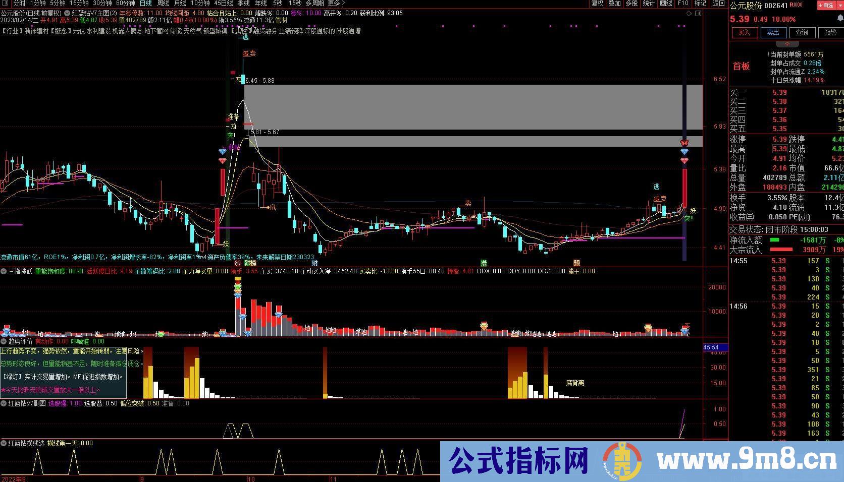 通达信【红蓝钻升级V7版】潜伏和捕捉强势股的能手 精准K线T+0 自动策略股票池 源码 贴图