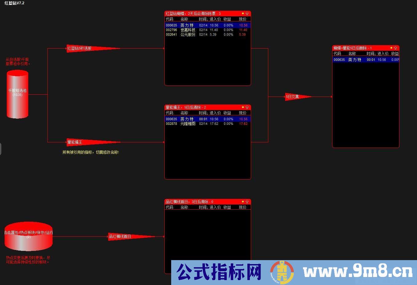 通达信【红蓝钻升级V7版】潜伏和捕捉强势股的能手 精准K线T+0 自动策略股票池 源码 贴图