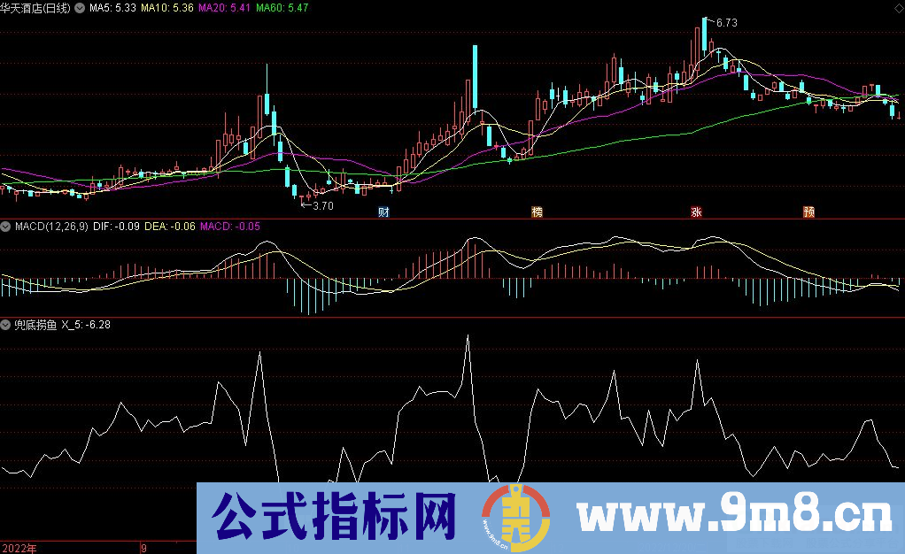 通达信兜底捞鱼副图指标 九毛八公式指标网