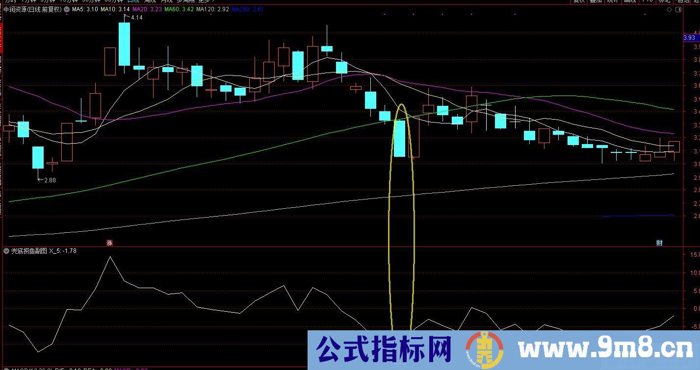 通达信兜底捞鱼副图指标 源码 贴图