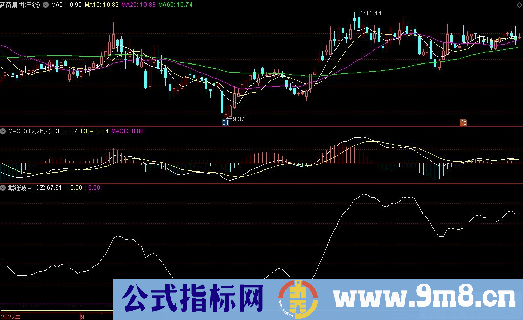 通达信戴维波谷副图指标 九毛八公式指标网