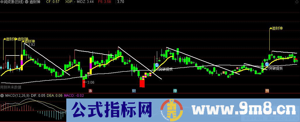 通达信追财神主图指标 九毛八公式指标网