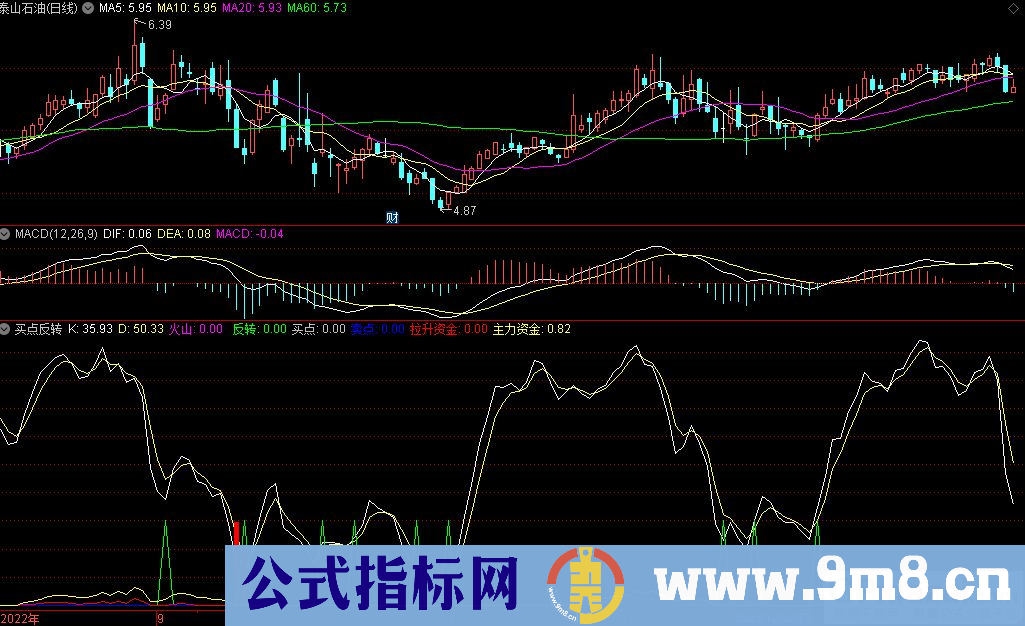 通达信买点反转副图指标 源码 贴图