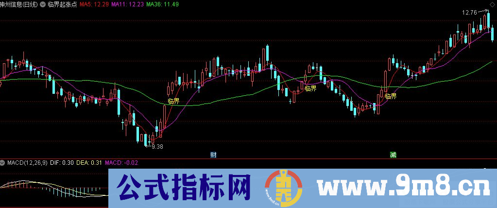 通达信临界起涨点主图指标 九毛八公式指标网