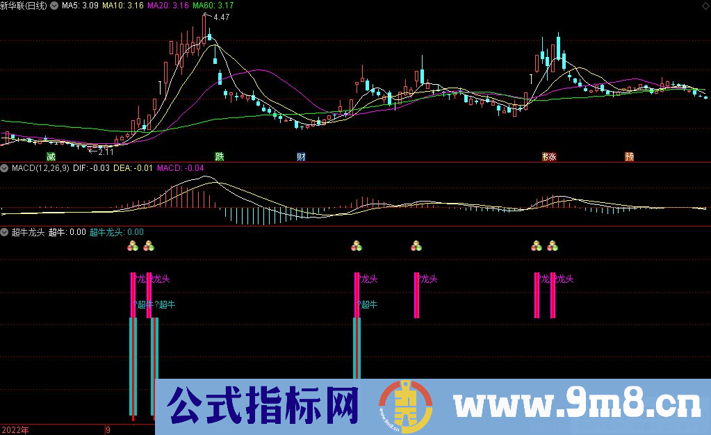 通达信超牛龙头副图指标 源码 贴图