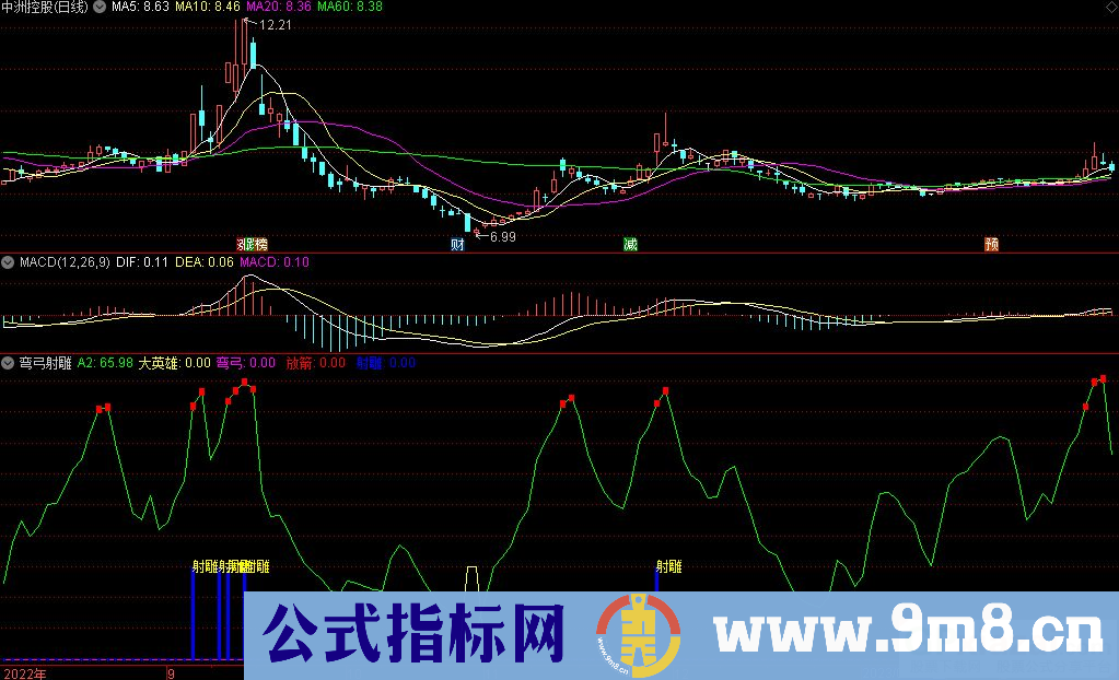 通达信弯弓射雕副图指标 源码 贴图