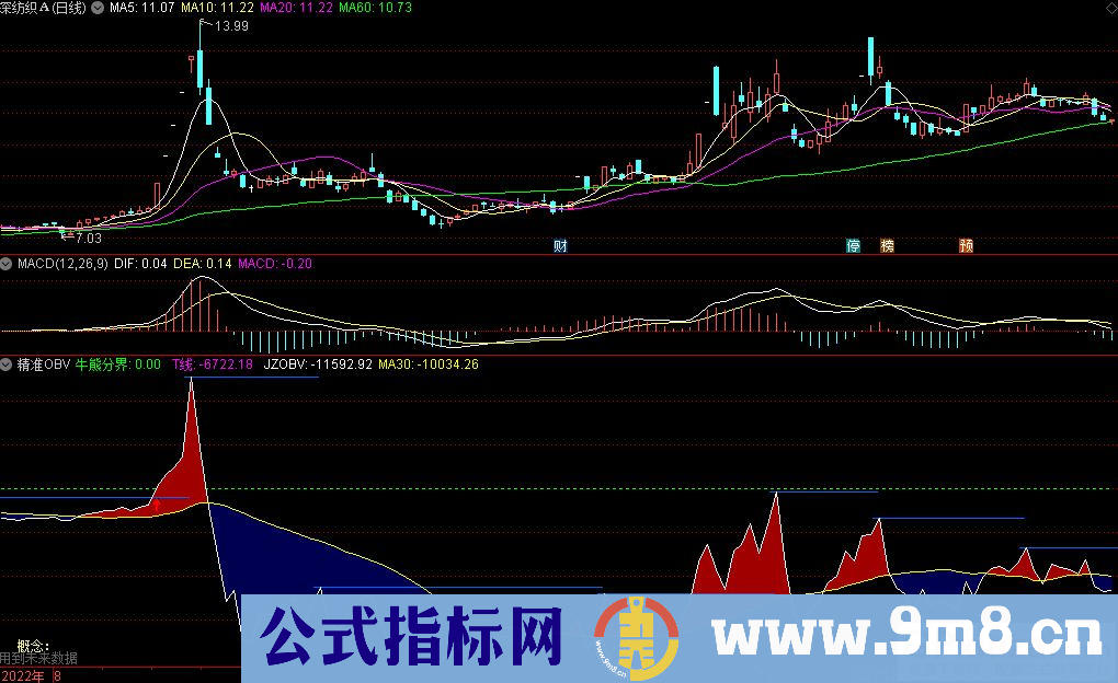 通达信精准OBV副图指标 源码 贴图