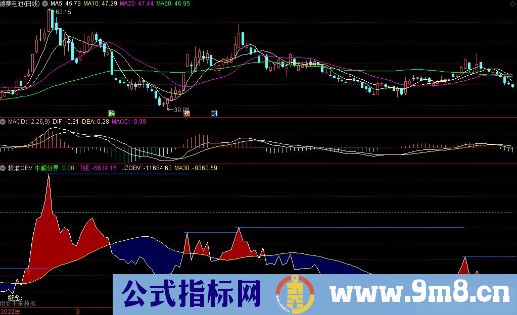 通达信精准OBV副图指标 源码 贴图
