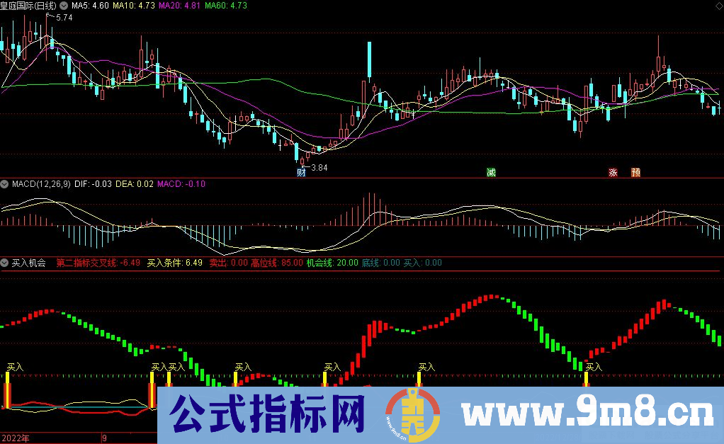 通达信买入机会副图指标 九毛八公式指标网