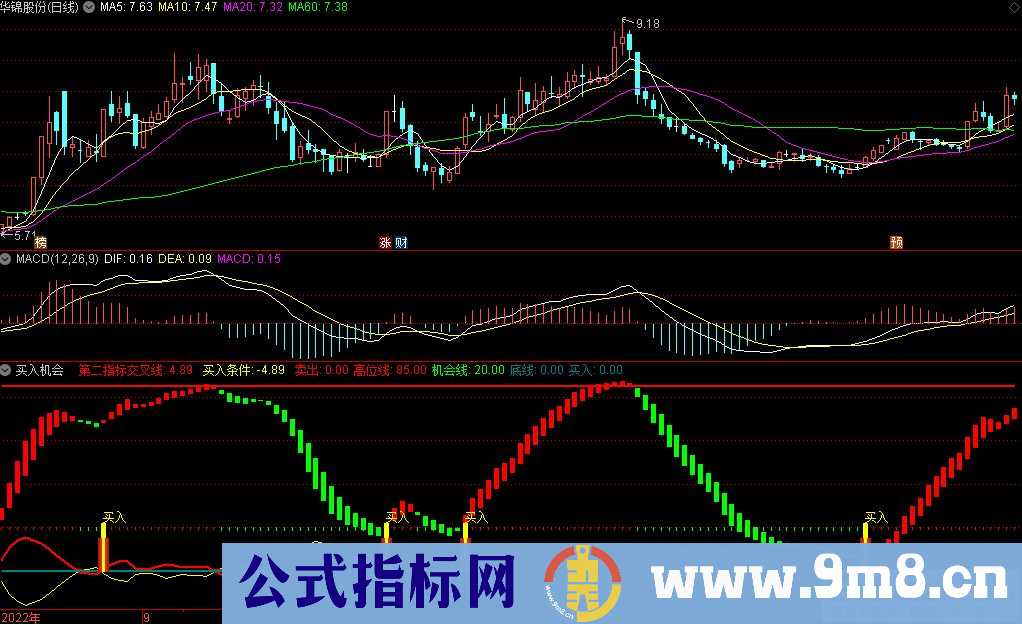 通达信买入机会副图指标 源码 贴图