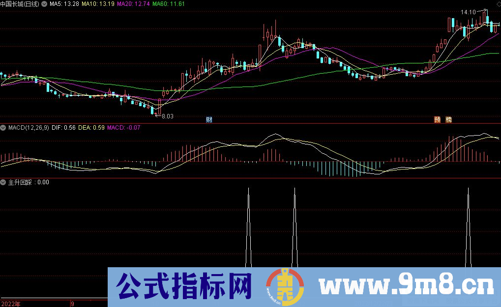 通达信主升回踩副图/选股指标 九毛八公式指标网