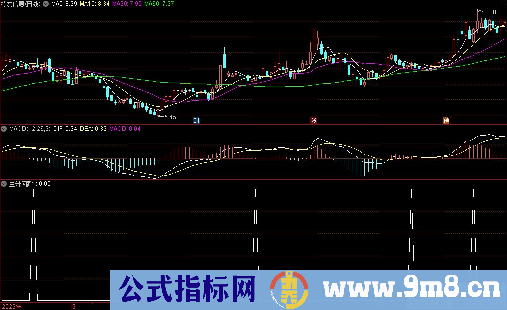 通达信主升回踩副图/选股指标 源码 贴图