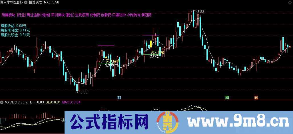 通达信精算买卖主图指标 九毛八公式指标网