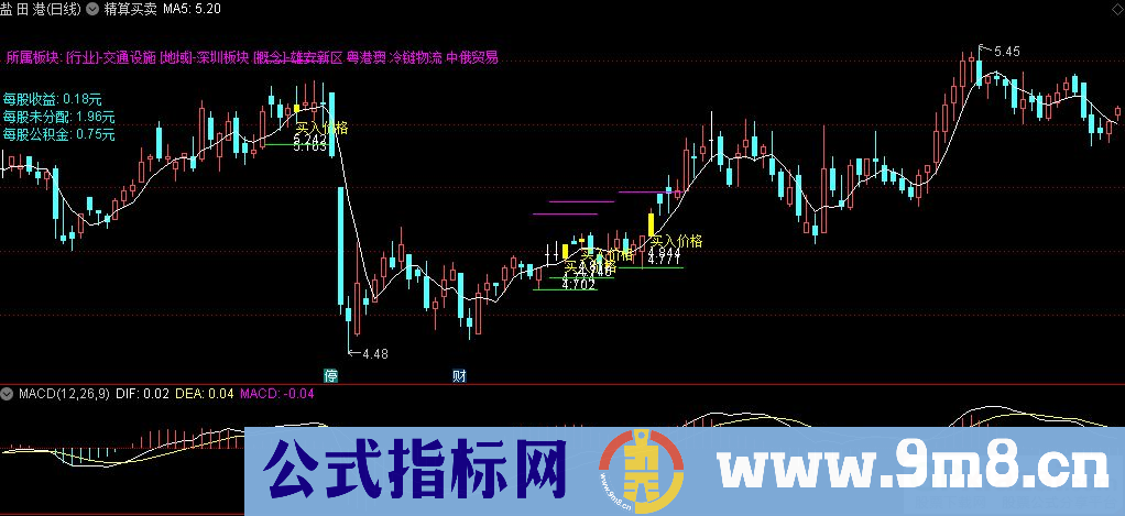 通达信精算买卖主图指标 源码 贴图