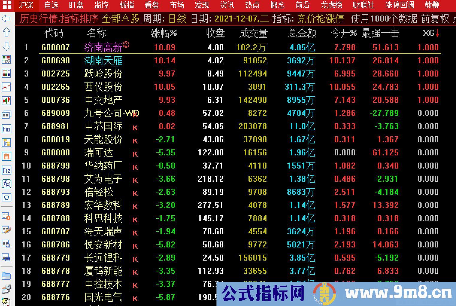 通达信竞价抢涨停排序指标 九毛八公式指标网