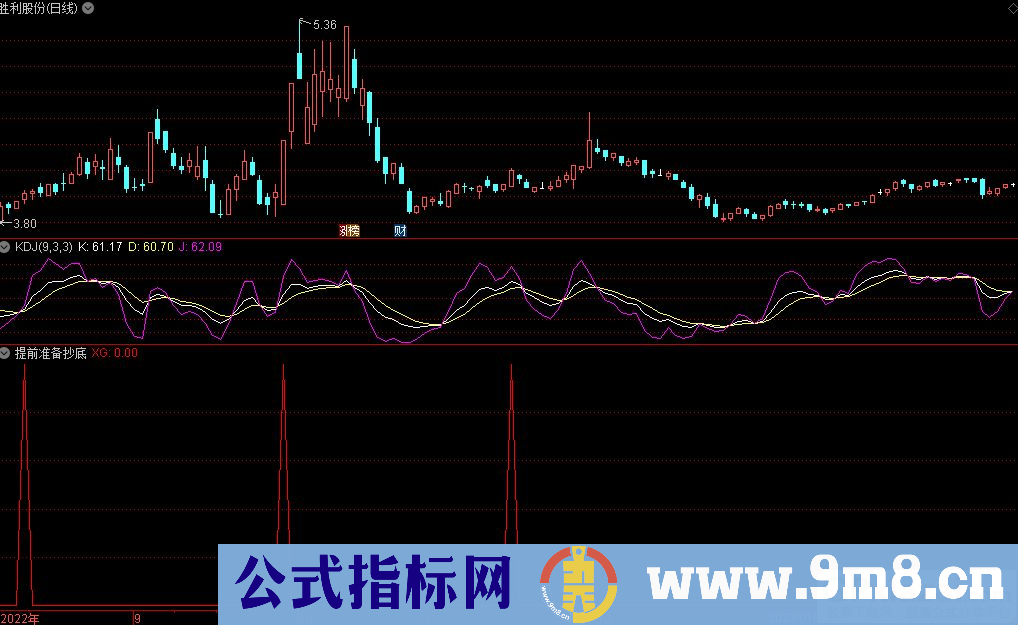 通达信提前准备抄底选股指标 九毛八公式指标网