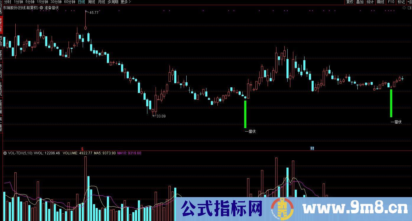 通达信准备潜伏主图指标 九毛八公式指标网