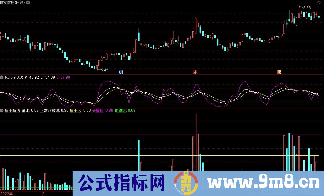 通达信量王精选副图指标 九毛八公式指标网